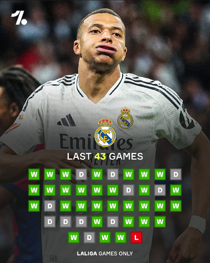 球权-皇马客场逆转,连续两轮西甲保持不败的原因