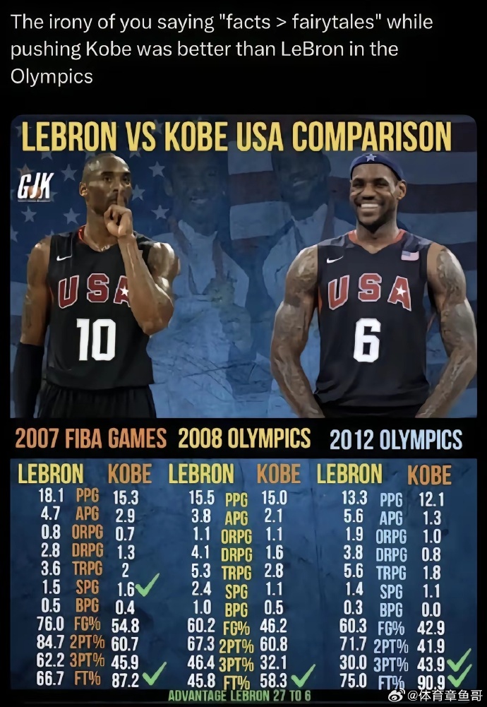 nba东部决赛打几场